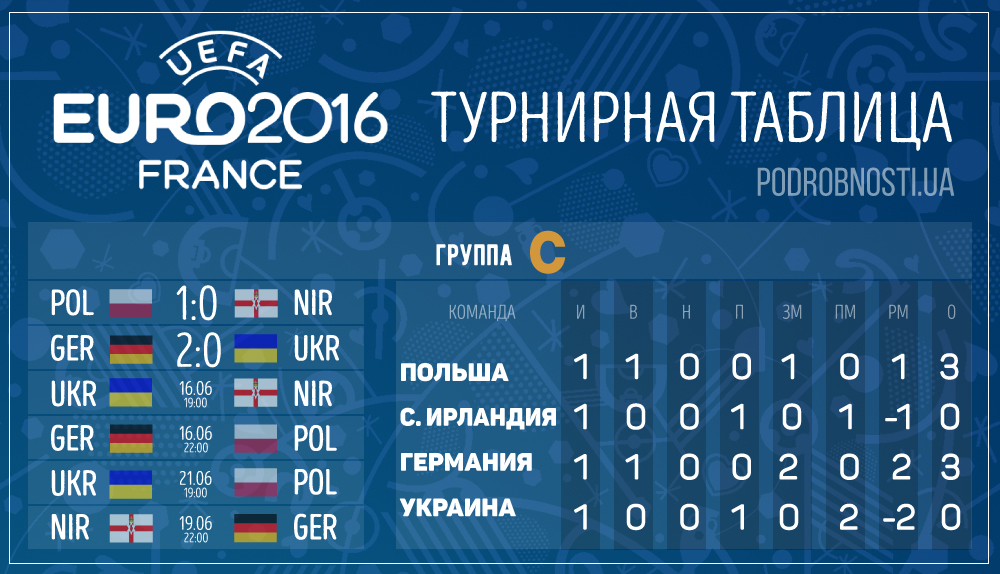 Результаты матча Германия - Украина