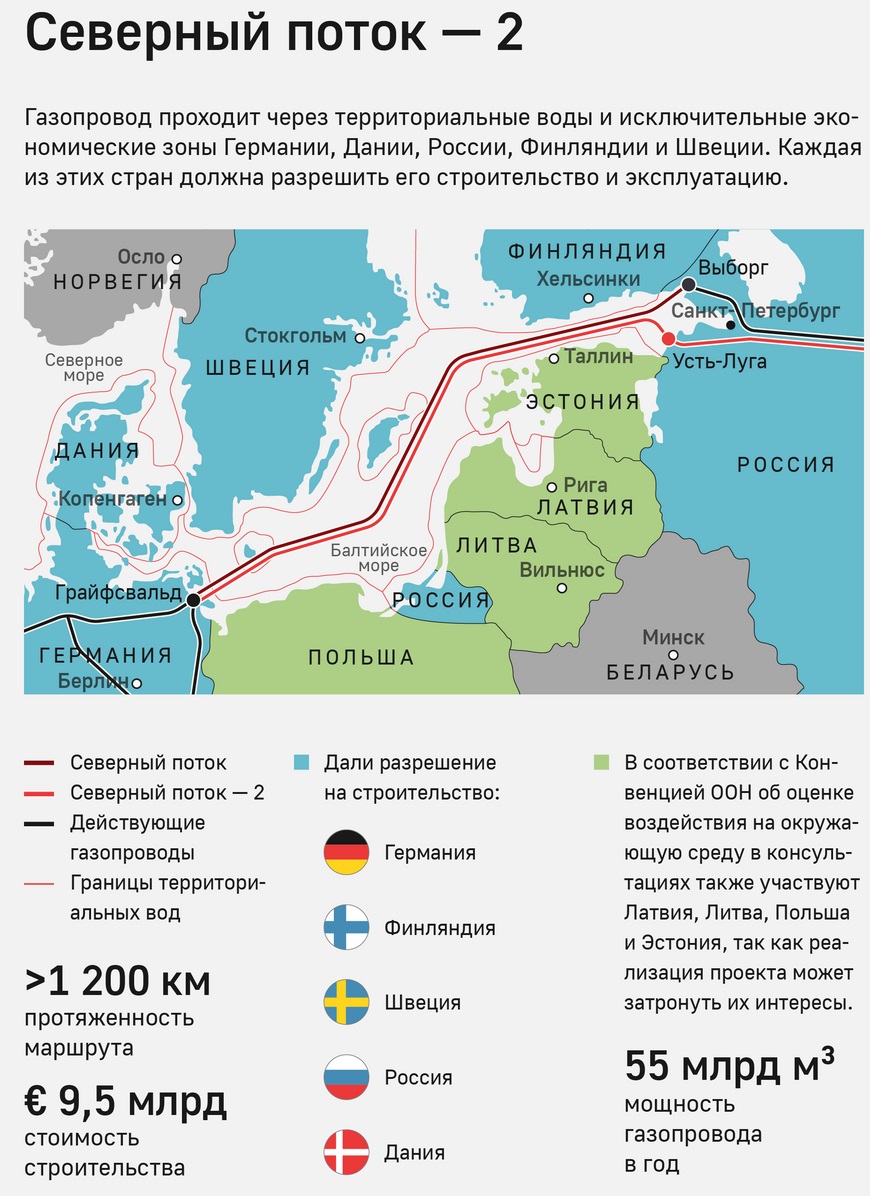 Партнер "Газпрома" по "Северному потоку-2" посоветовал Украине пересмотреть условия транзита