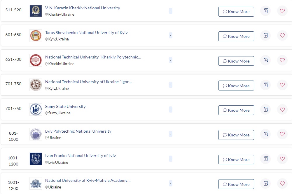 В рейтинг лучших университетов мира вошли 8 украинских вузов