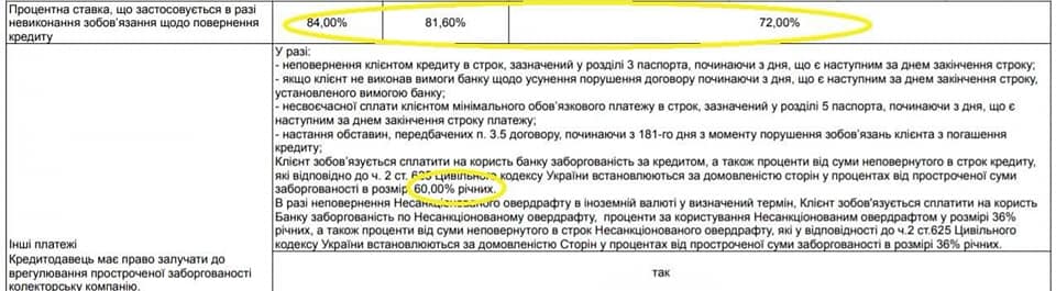 Касается каждого: крупнейший банк Украины поднял проценты по кредитам с 36% до 96%