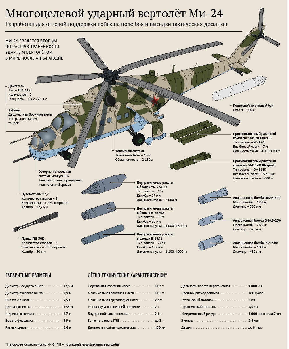 Під Авдіївкою ЗСУ знищили ворожий гелікоптер Мі-24