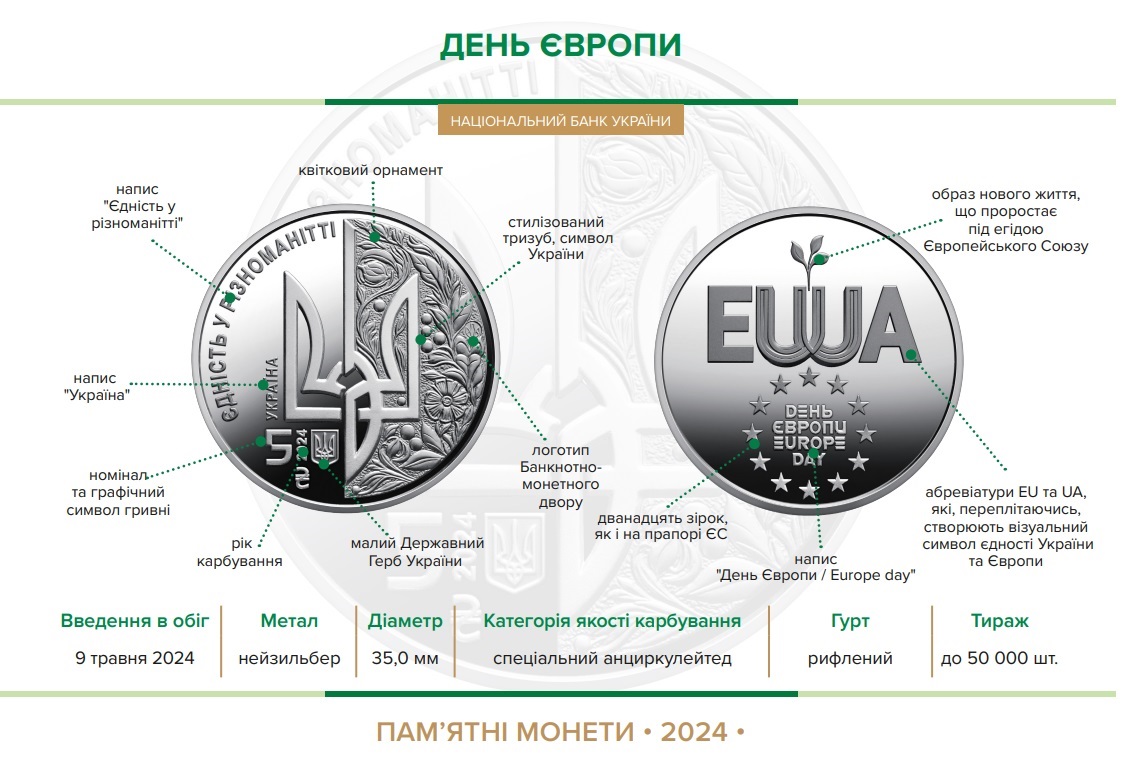 Нацбанк випустив пам’ятну монету "День Європи"