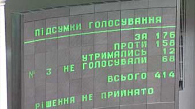 ВР будет голосовать за проект бюджета-2001 во втором чтении