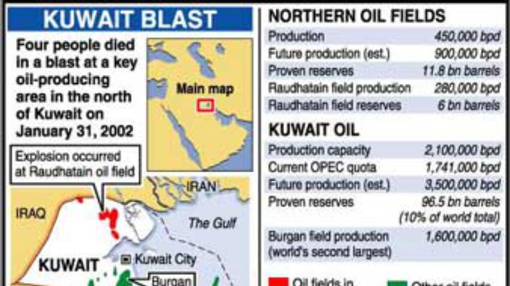 Нефтяная катастрофа в Кувейте: последствия