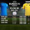 Франция - Румыния: составы команд и прогнозы на игру