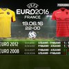 Евро-2016: составы команд и прогнозы на игру Румыния - Албания