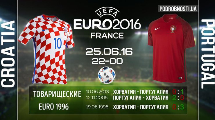 Евро-2016: составы команд и прогнозы на игру Хорватия - Португалия