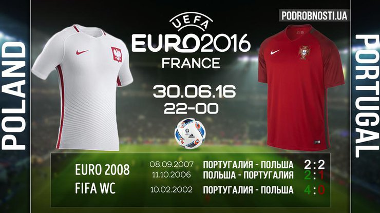 Евро-2016: составы команд и прогнозы на игру Польша - Португалия