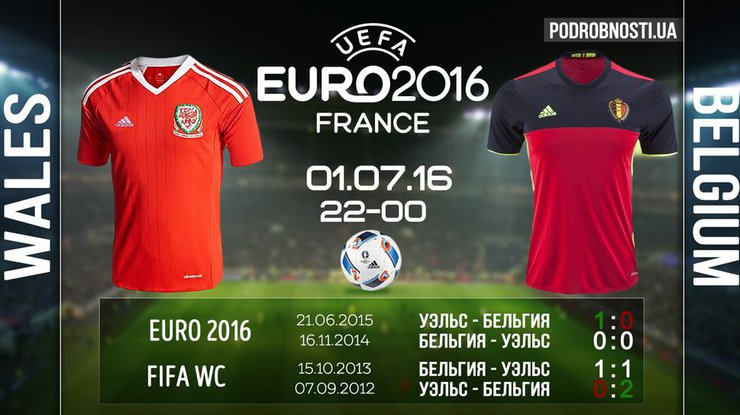 Евро-2016: составы команд и прогнозы на игру Уэльс - Бельгия