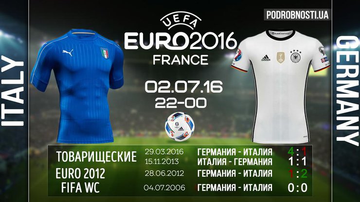 Евро-2016: составы команд и прогнозы на игру Германия - Италия