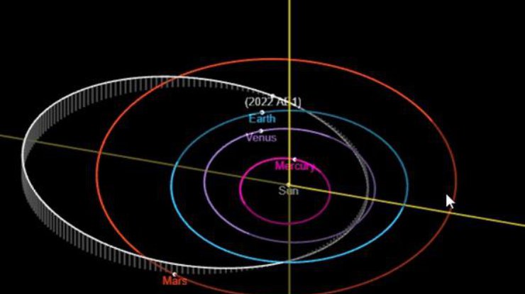 Фото: орбита астероида 2022 года АЭ1 / ssd.jpl.nasa.gov