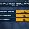 Українці зберігають "під подушками" 600 мільярдів гривень готівки