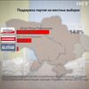 70%  украинцев недовольны правительством