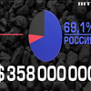 Украина закупила 70% необходимого угля в России