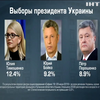 Социологи из центра "София" назвали лидеров предвыборной кампании