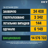 Ковідна статистика в Україні б'є рекорди