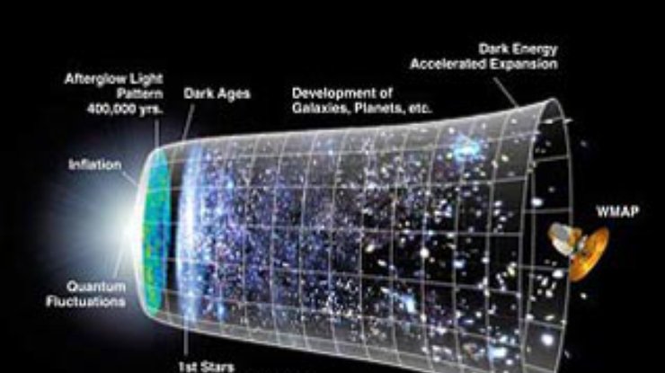 Ученые узнали, что происходило в первое мгновение существования Вселенной
