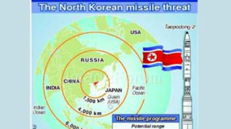 Северная Корея возобновляет испытания баллистических ракет