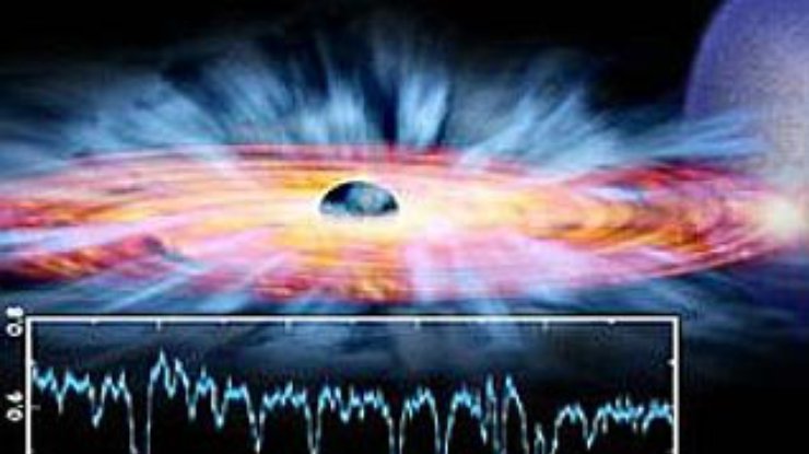 Черные дыры оказались сверхмагнитами