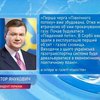 Янукович: Объемы прокачки газа падают из-за "Северного" и "Южного потоков"