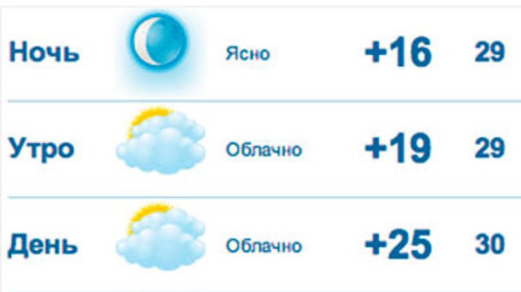 Российский гидрометцентр поздравит женщин жаркой погодой на 8 марта