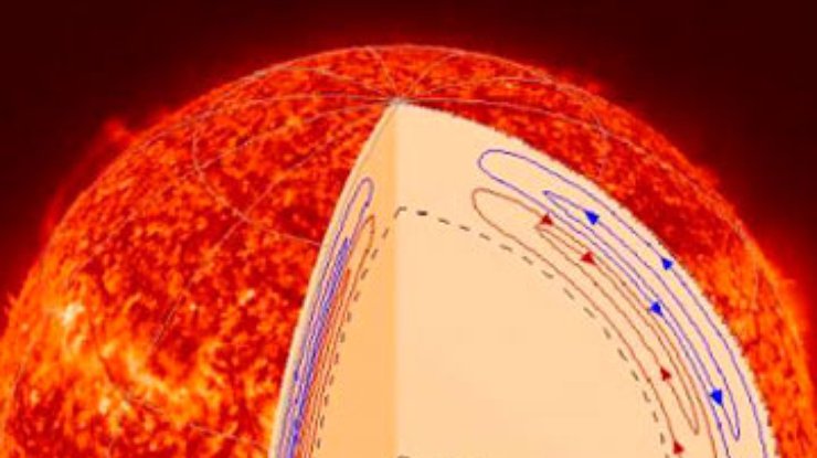 Астрофизики нашли внутри Солнца "двухэтажные" конвективные потоки