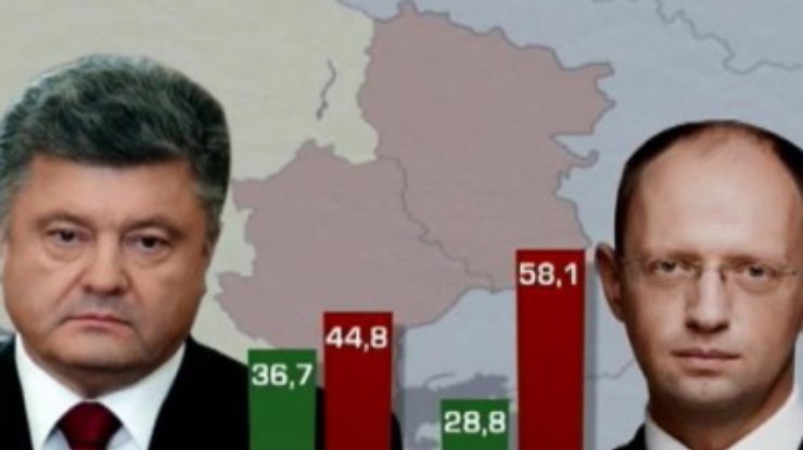 Кому доверяют на Донбассе: Порошенко в лидерах, Гиркин и Медведчук – в конце списка