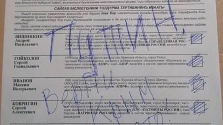 На оккупационных выборах в Крыму побеждают "Единая Россия" и Жириновский