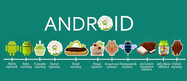 Название всех версий Android
