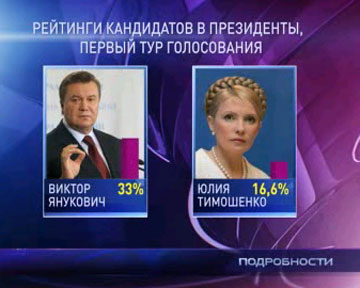 Тимошенко и Янукович снова в телевизоре