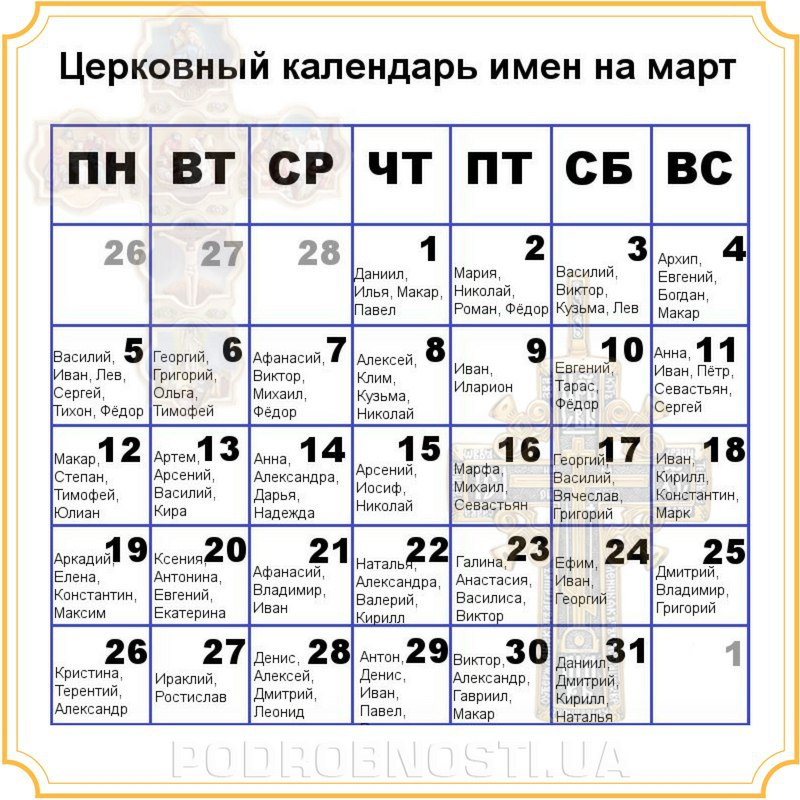 Православный календарь именины март. Имена мальчиков в марте. Имена по церковному. Имена мальчиков в марте по церковному. Календарь имён по церковному календарю.