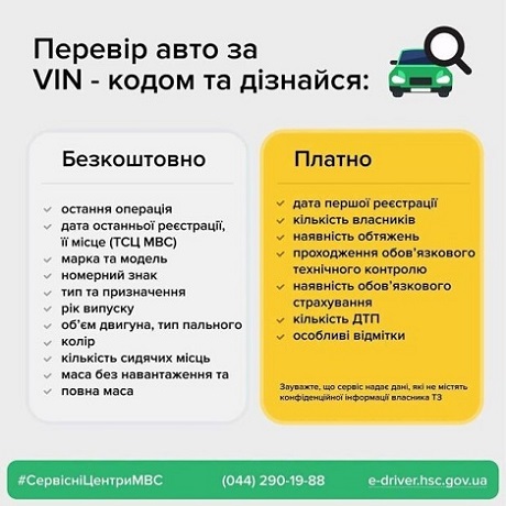 Проверить авто украины