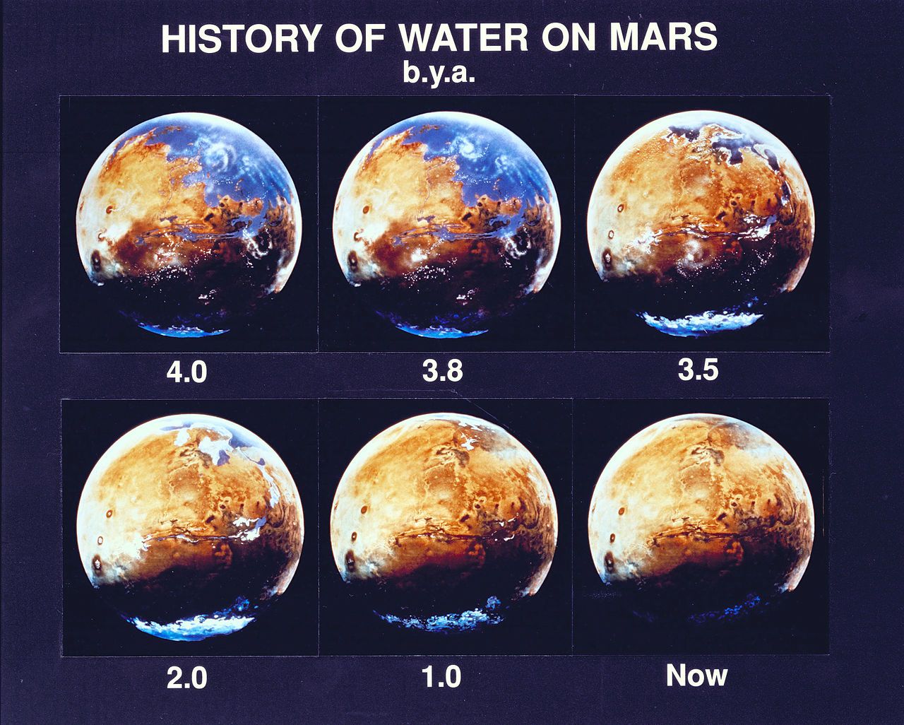 Марс вода
