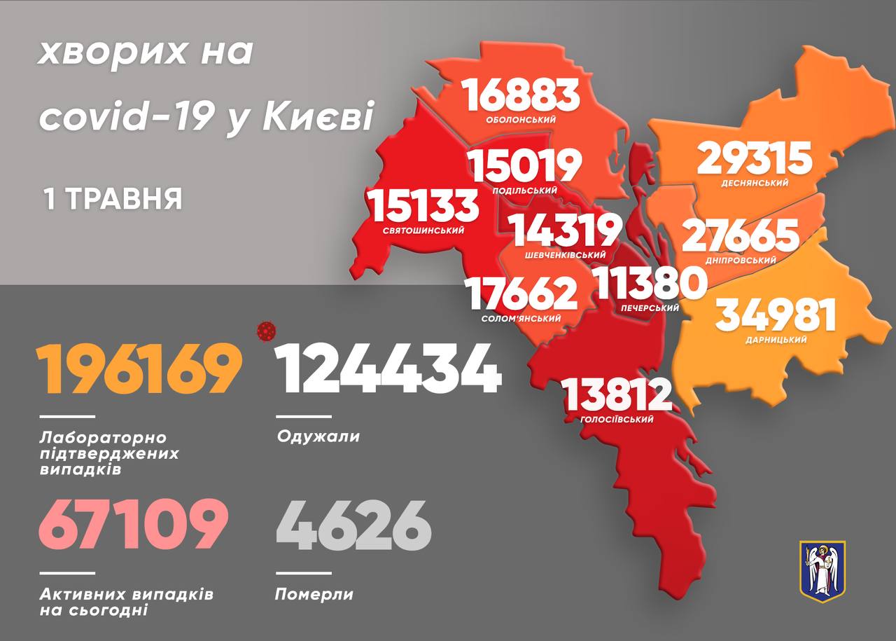 Коронавирус в Киеве: почти 700 зараженных