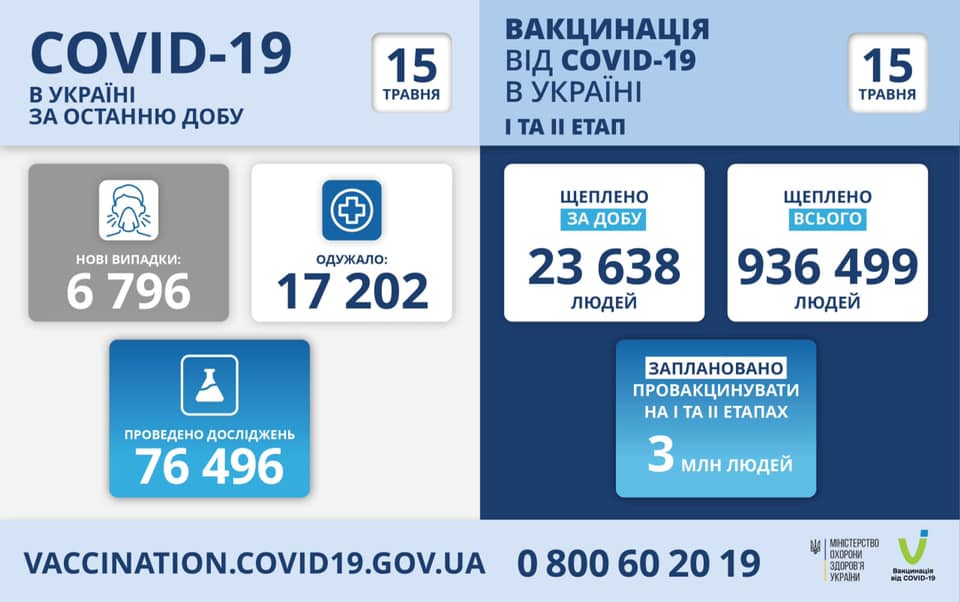 Коронавирус в Украине: резко выросло количество смертей