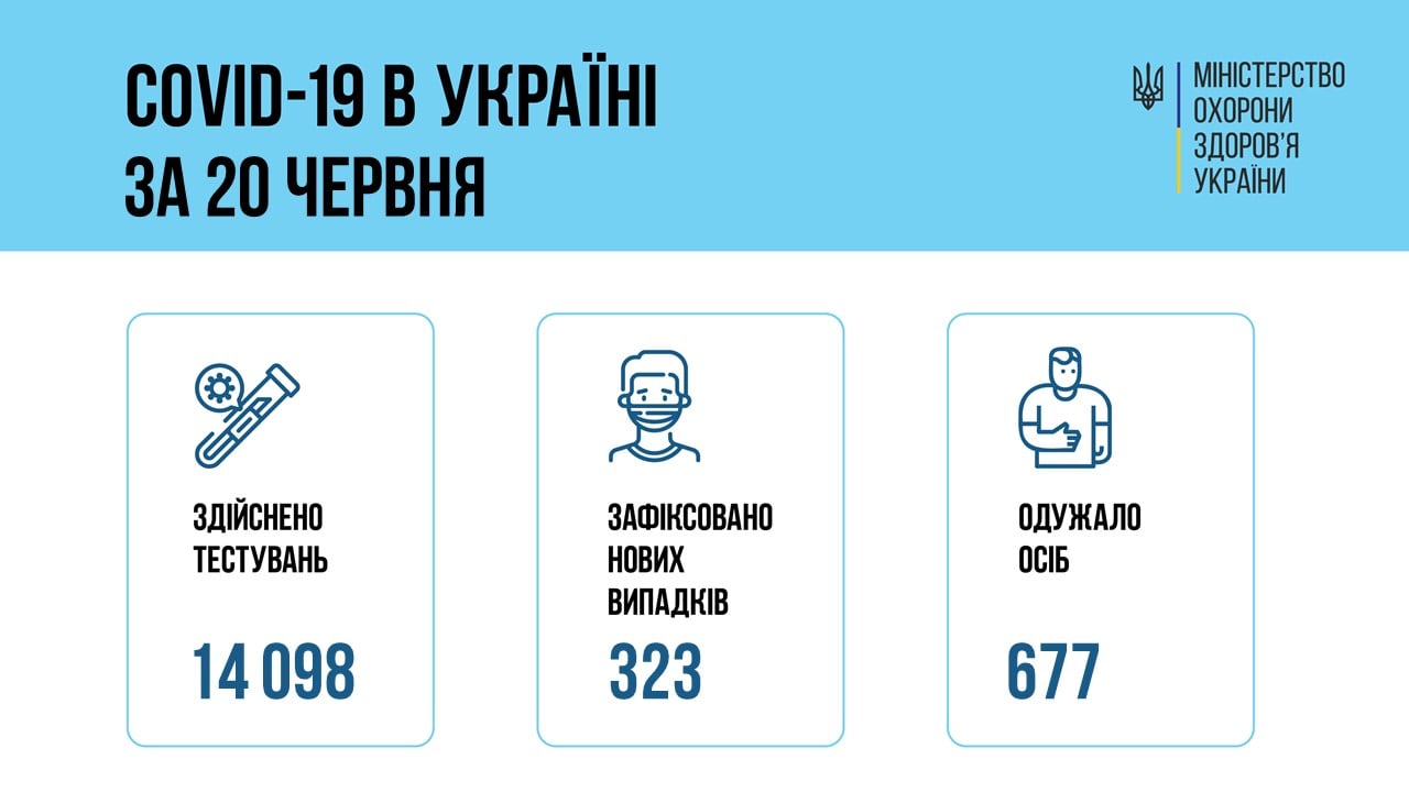 Коронавирус идет на спад: последние данные по Украине