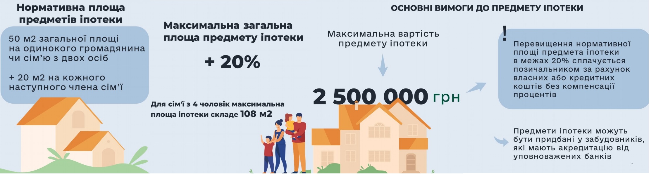 Квартира в кредит: как взять ипотеку в Украине и сколько она стоит