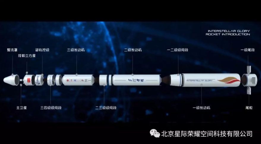 Китайская космическая компания iSpace не смогла вывести спутник на орбиту