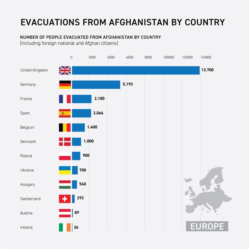Разведчики сообщили цифры о спасенных из Афганистана