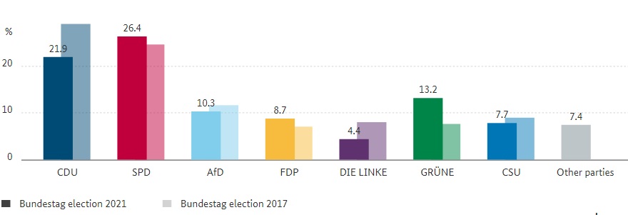 Выборы в Германии: кто заменит Ангелу Мекрель