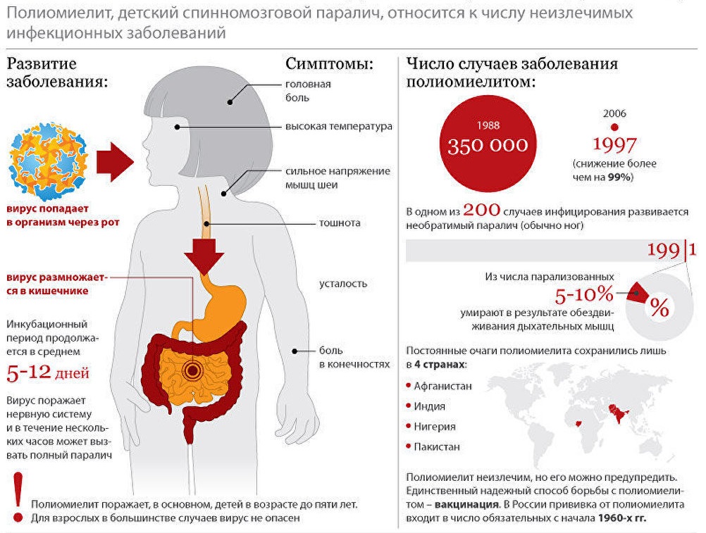 В Украине произошла череда вспышек опасных болезней