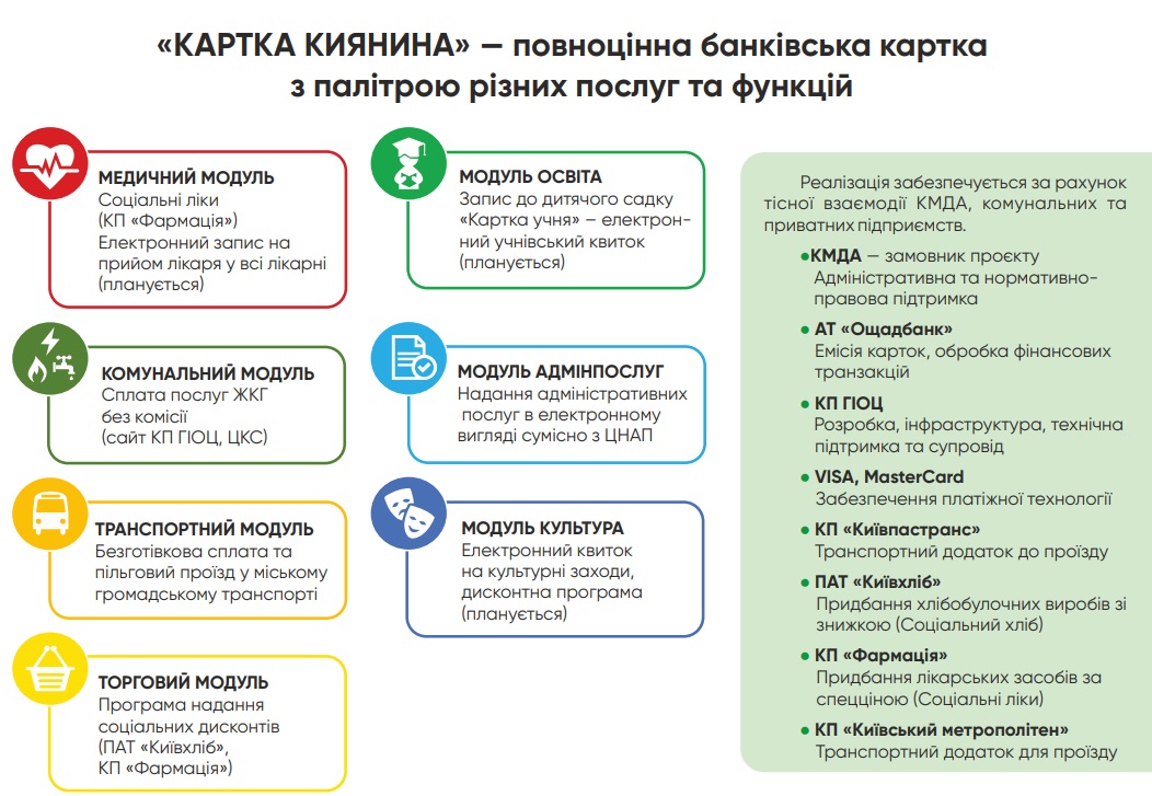 "Карта киевлянина": как оформить и экономить на проезде