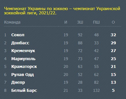 Украинская хоккейная лига развались после исключения клубов "Донбасс" и "Краматорск"