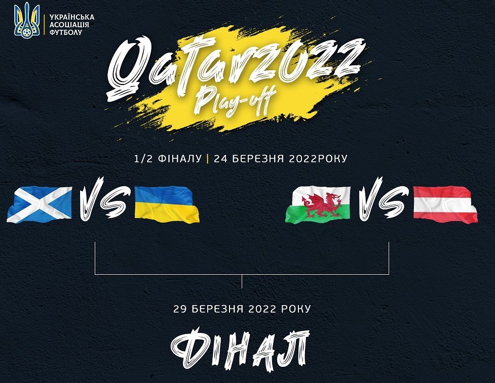 Сборная Украины по футболу узнала соперника в плей-офф отбора ЧМ-2022