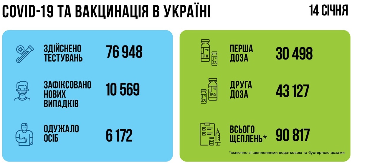 Коронавирус в Украине: данные на 15 января