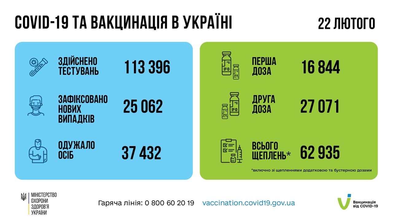 Коронавирус в Украине: данные за 23 февраля