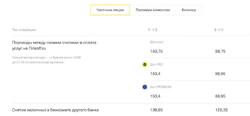 Российский "Тинькофф Банк" продавал сегодня доллары по 153 рубля
