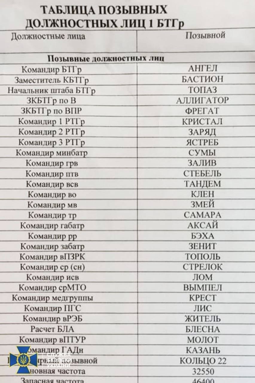 Напомним, что по данным ВСУ, украинские военные сбили уже 88 российских самолетов и вертолетов.