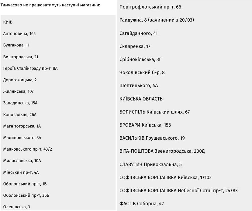 В Киеве закрываются 23 магазина "Сільпо" (список)