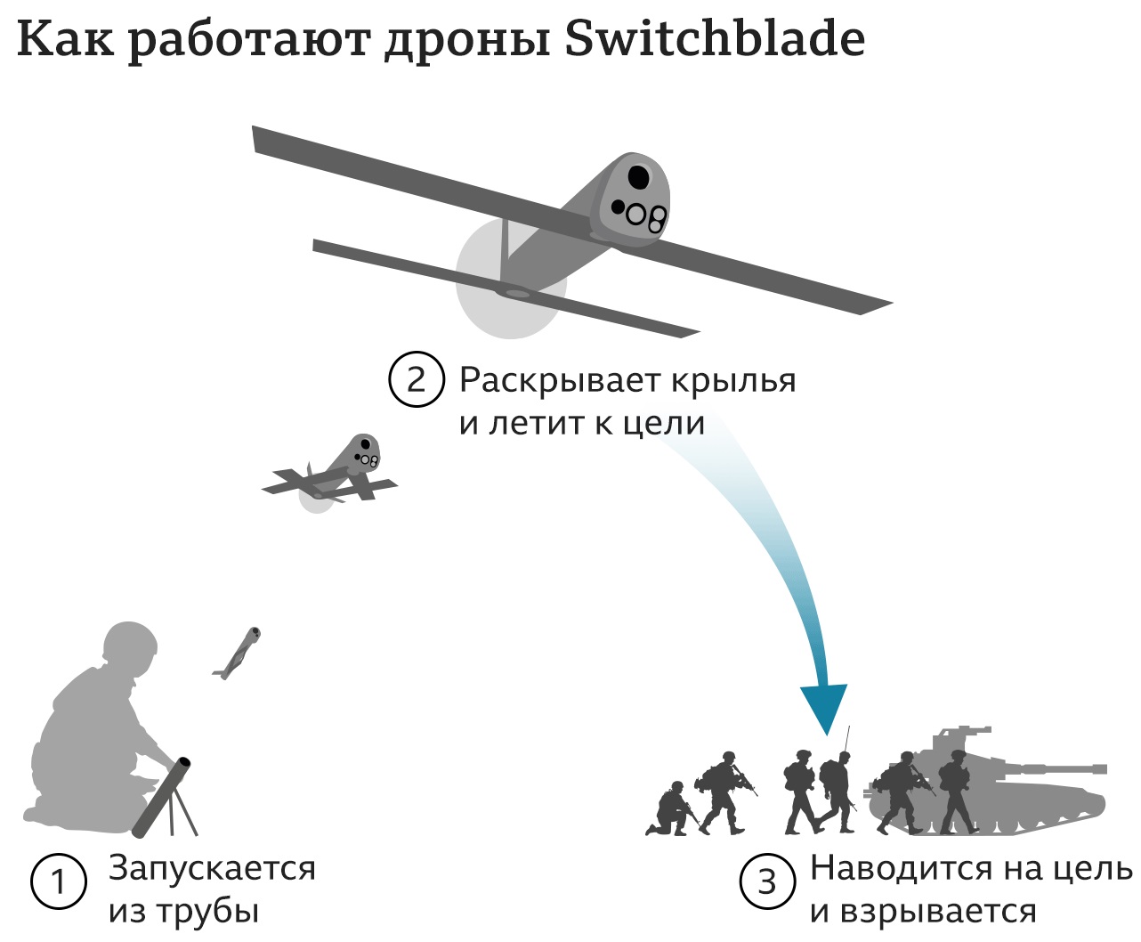 До України відправлять 100 тактичних безпілотників Switchblade